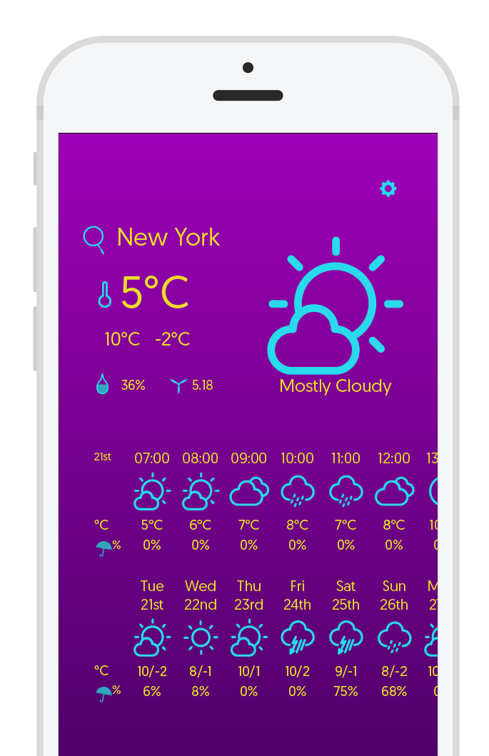 Accurate weather - every hour, on the hour data