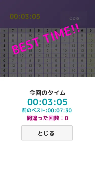 ベストタイム更新の画面