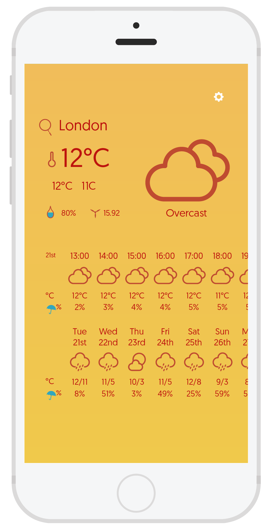 Clean and simple - Easy to read weather reports